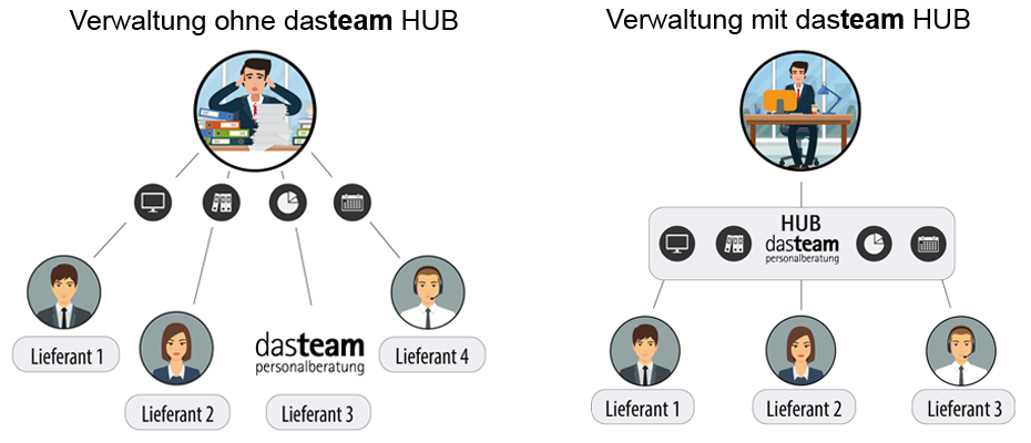 dasteam HUB